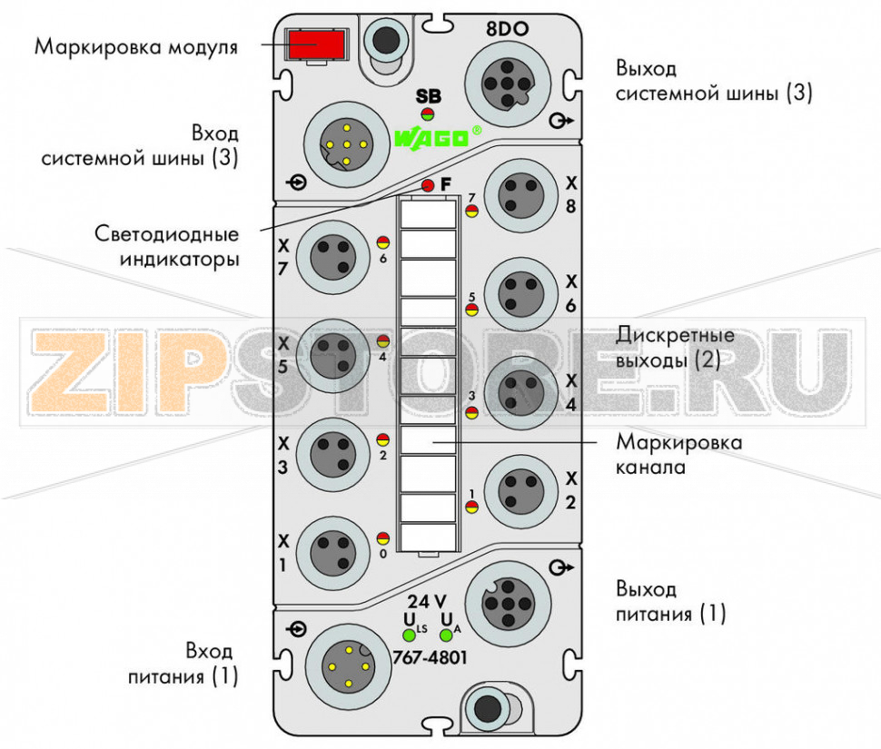 767 Series  I/O System 8-канальный дискретный выход; тока; 0,5 А; 8 x M8; - Wago 767-4801 Краткое описание:Дискретный модуль вывода для управления исполнительными механизмами (например, магнитными клапанами, контакторами постоянного тока, индикаторами).Особенности:? - 8 дискретных выводов, 24 В пост.тока / 0,5 А? Возможность выполнения диагностики (поканально)- С возможностью параметризации (инверсия, стратегия подстановки значения, ручной режим, интерактивное моделирование и диагностика)Комплектация:1 маркер WMB, красный1 маркировочная полоса2 защитные крышки M8...