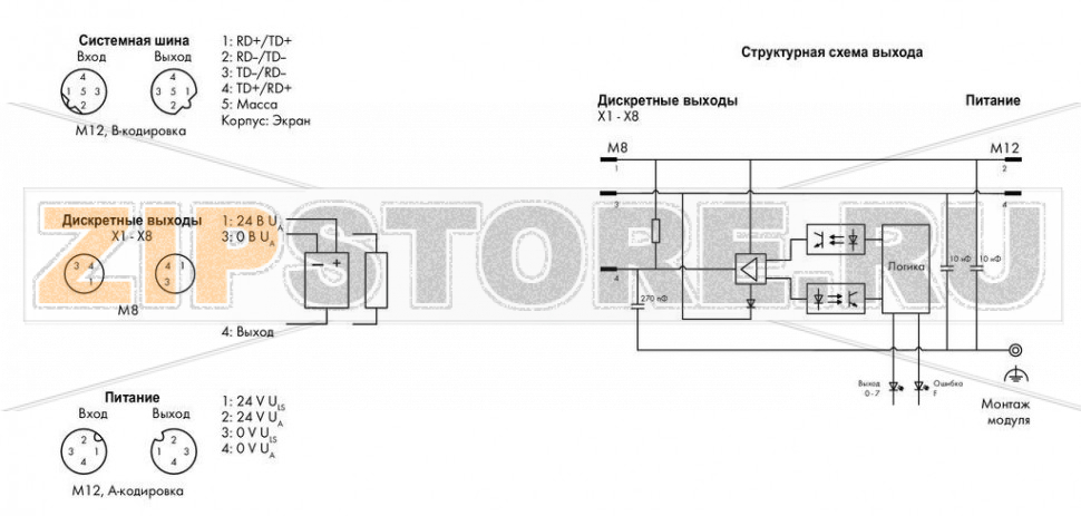 767 Series  I/O System 8-канальный дискретный выход; тока; 0,5 А; 8 x M8; - Wago 767-4801 Краткое описание:Дискретный модуль вывода для управления исполнительными механизмами (например, магнитными клапанами, контакторами постоянного тока, индикаторами).Особенности:? - 8 дискретных выводов, 24 В пост.тока / 0,5 А? Возможность выполнения диагностики (поканально)- С возможностью параметризации (инверсия, стратегия подстановки значения, ручной режим, интерактивное моделирование и диагностика)Комплектация:1 маркер WMB, красный1 маркировочная полоса2 защитные крышки M8...