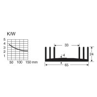 Радиатор 3.3 К/Вт, 50x65x24 мм Fischer Elektronik SK 18 50 SA