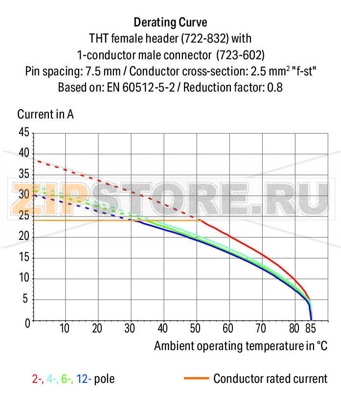 MCS MIDI Розетка под пайку THT; 0.6 x 1.0 mm solder pin; прямые; 100% защита от неправильного подсоединения; Проходной фланец; Шаг контактов 7,5 мм; 2-пол.; светло-серые Wago 722-732/047-000 Встроенные тестовые порты для тестовых штекеров O 2 ммДля соединений "провод-провод" и "плата-провод"Выходы под печатные платы с защитой от касанияЛегко идентифицируемые входы и выходы печатной платы100% защита от неправильного подсоединенияВозможны варианты кодировки...