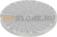 ЕЖЕНЕДЕЛЬНЫЙ ДИСК DICKSON C083 60 PZ
