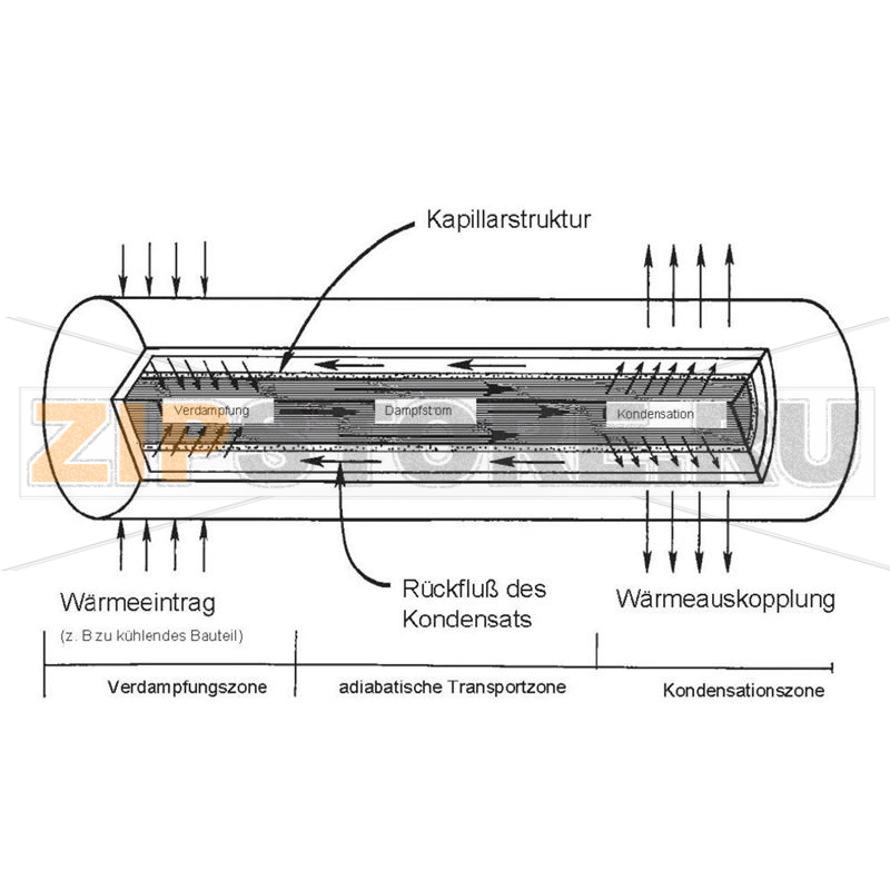 Трубка тепловая 8x400 мм QuickCool QG-MHP-D8-400SN 