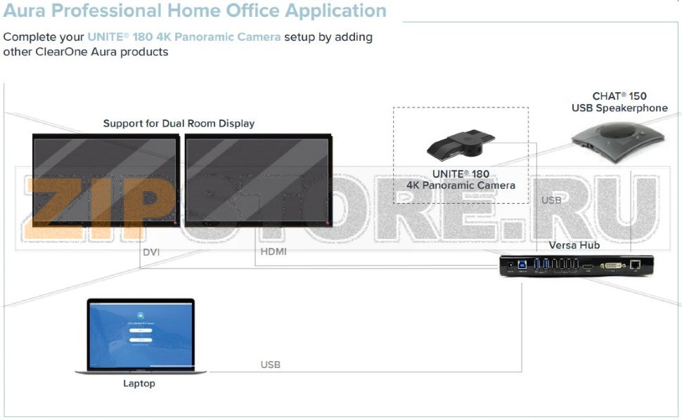 ClearOne UNITE 180 Camera. FHD камера 4K. 4-кратный оптический zoom. Угол обзора 180°. USB2.0(UVC, UAC), USB Type C. Система автоматического кадрирования участников. 