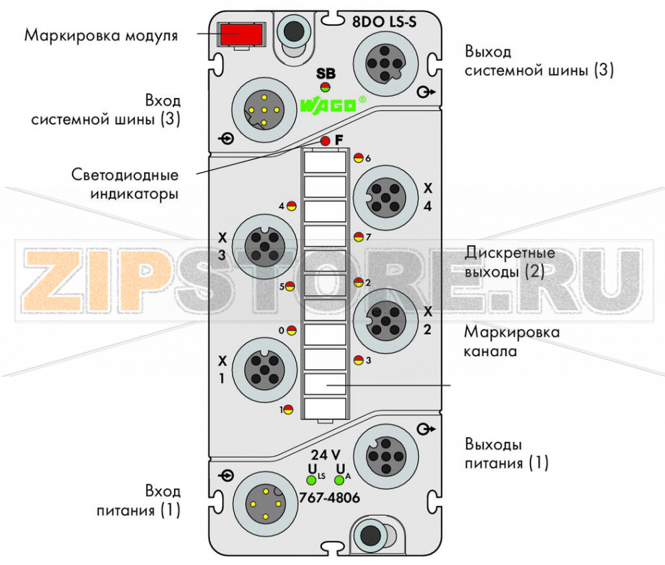 767 Series  I/O System 8-канальный дискретный выход; тока; 0,5 А; Включение по низкому уровню; 4 x M12, два выхода на соединитель; - Wago 767-4806 Краткое описание:Дискретный модуль вывода для управления исполнительными механизмами (например, магнитными клапанами, контакторами постоянного тока, индикаторами).Особенности:? - 8 цифровых выводов, 24 В пост.тока / 0,5 А, включение по низкому уровню? Возможность выполнения диагностики (поканально)- С возможностью параметризации (инверсия, стратегия подстановки значения, ручной режим, интерактивное моделирование и диагностика)Комплектация:1 маркер WMB, красный1 маркировочная полоса2 защитные крышки M12...