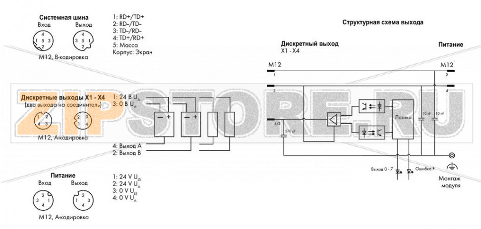 767 Series  I/O System 8-канальный дискретный выход; тока; 0,5 А; Включение по низкому уровню; 4 x M12, два выхода на соединитель; - Wago 767-4806 Краткое описание:Дискретный модуль вывода для управления исполнительными механизмами (например, магнитными клапанами, контакторами постоянного тока, индикаторами).Особенности:? - 8 цифровых выводов, 24 В пост.тока / 0,5 А, включение по низкому уровню? Возможность выполнения диагностики (поканально)- С возможностью параметризации (инверсия, стратегия подстановки значения, ручной режим, интерактивное моделирование и диагностика)Комплектация:1 маркер WMB, красный1 маркировочная полоса2 защитные крышки M12...
