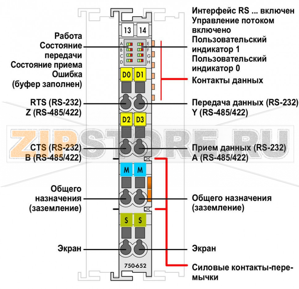 Интерфейс RS-232/-485; светло-серые Wago 750-652 