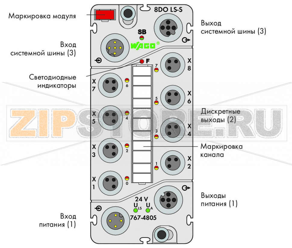 767 Series  I/O System 8-канальный дискретный выход; тока; 0,5 А; Включение по низкому уровню; 8 x M8; - Wago 767-4805 Краткое описание:Дискретный модуль вывода для управления исполнительными механизмами (например, магнитными клапанами, контакторами постоянного тока, индикаторами).Особенности:? - 8 цифровых выводов, 24 В пост.тока / 0,5 А, включение по низкому уровню? Возможность выполнения диагностики (поканально)- С возможностью параметризации (инверсия, стратегия подстановки значения, ручной режим, интерактивное моделирование и диагностика)Комплектация:1 маркер WMB, красный1 маркировочная полоса2 защитные крышки M8...