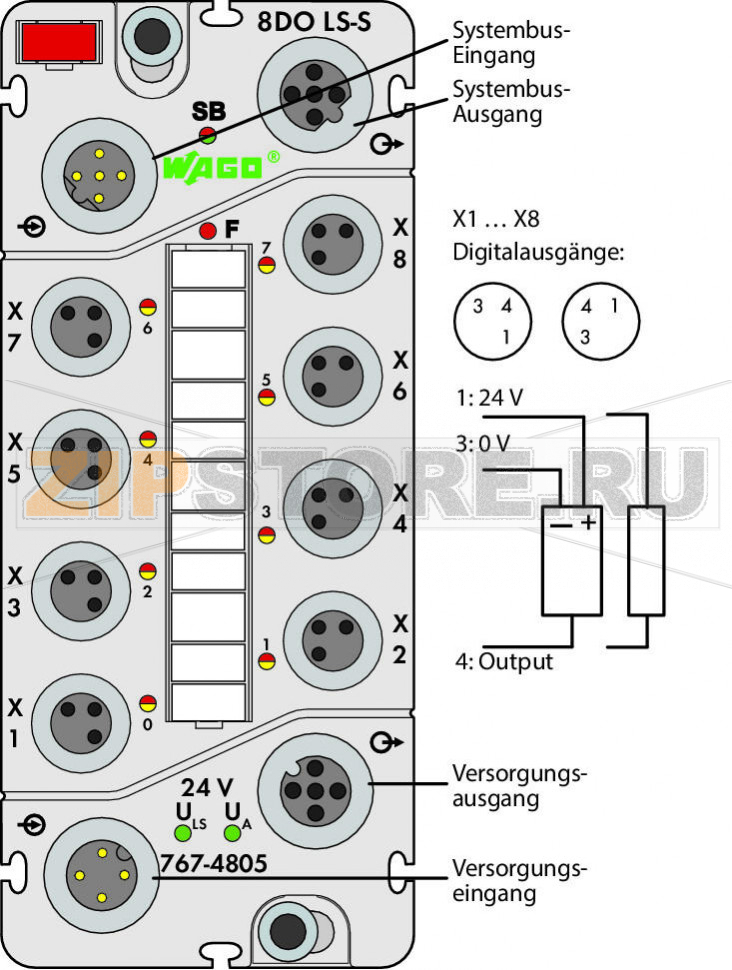 767 Series  I/O System 8-канальный дискретный выход; тока; 0,5 А; Включение по низкому уровню; 8 x M8; - Wago 767-4805 Краткое описание:Дискретный модуль вывода для управления исполнительными механизмами (например, магнитными клапанами, контакторами постоянного тока, индикаторами).Особенности:? - 8 цифровых выводов, 24 В пост.тока / 0,5 А, включение по низкому уровню? Возможность выполнения диагностики (поканально)- С возможностью параметризации (инверсия, стратегия подстановки значения, ручной режим, интерактивное моделирование и диагностика)Комплектация:1 маркер WMB, красный1 маркировочная полоса2 защитные крышки M8...