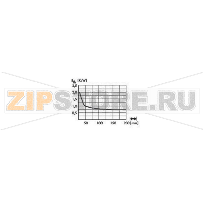 Радиатор для светодиодов, алюминиевый, 1.75 К/Вт, 105x20 мм Fischer Elektronik SK 584 20 SA 