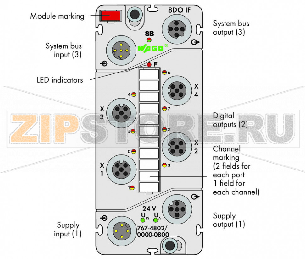 767 Series  I/O System 8-канальный дискретный выход; тока; 0,5 А; Защита от помех; 4 x M12, два выхода на соединитель; - Wago 767-4802/000-800 Краткое описание:Дискретный модуль вывода для управления исполнительными механизмами (например, магнитными клапанами, контакторами постоянного тока, индикаторами).Характеристики:- 8 дискретных выводов, 24 В пост.тока / 0,5 А? Возможность выполнения диагностики (поканально)- С возможностью параметризации (инверсия, стратегия подстановки значения, подстановочное значение, ручной режим, интерактивное моделирование и диагностика)Комплектация:1 маркер WMB, красный1 маркировочная полоса2 защитные крышки M12...
