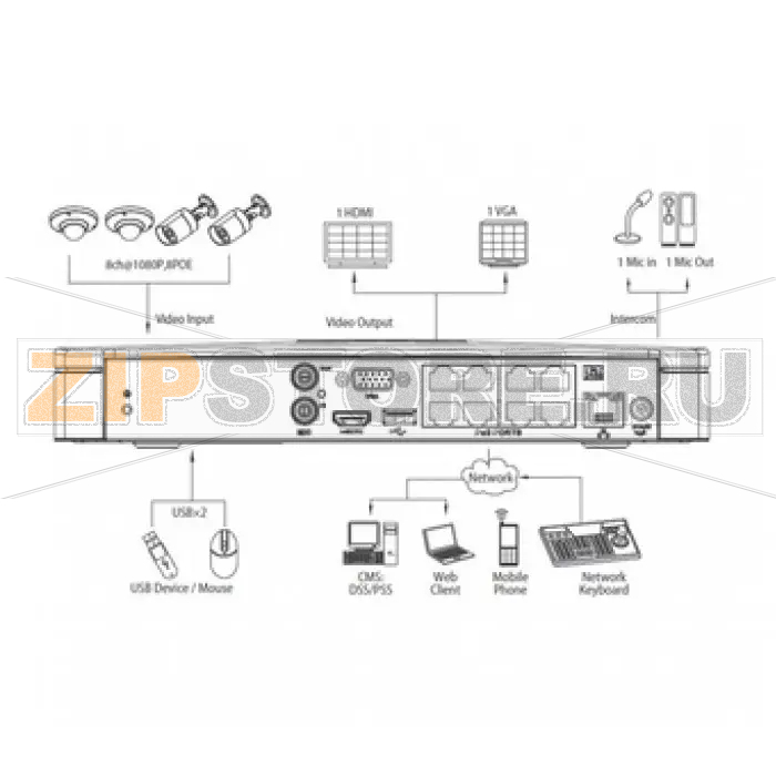 IP-видеорегистратор Dahua NVR4116-8P 