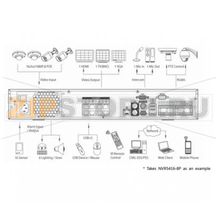 IP-видеорегистратор Dahua NVR5432-8P 
