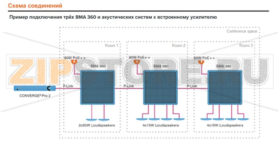 ClearOne BMA 360 600 mm. Микрофонный массив BMA 360 встраиваемый в потолок (24 капсюля) с адаптивной диаграммной направленностью и функцией camera tracking. Встроенный 4-х канальный усилитель мощности. Формирование лучей по зонам, AEC, NC. PoE. Подключени 