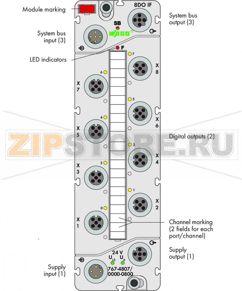 767 Series  I/O System 8-канальный дискретный выход; тока; 0,5 А; Защита от помех; 8 x M12; светло-серые Wago 767-4807/000-800 Краткое описание:Дискретный модуль вывода для управления исполнительными механизмами (например, магнитными клапанами, контакторами постоянного тока, индикаторами).Характеристики:- 8 дискретных выводов, 24 В пост.тока / 0,5 А? Возможность выполнения диагностики (поканально)- С возможностью параметризации (инверсия, стратегия подстановки значения, подстановочное значение, ручной режим, интерактивное моделирование и диагностика)Комплектация:1 маркер WMB, красный1 маркировочная полоса2 защитные крышки M12...