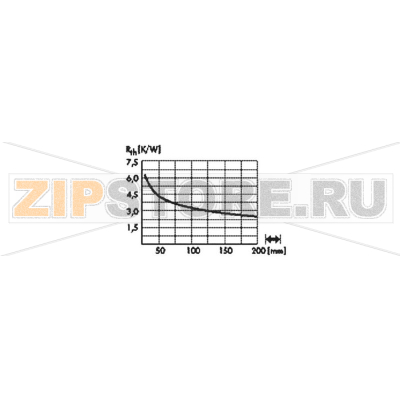 Радиатор для светодиодов, алюминиевый, 6.3 К/Вт, 20x10 мм Fischer Elektronik SK 585 10 SA 