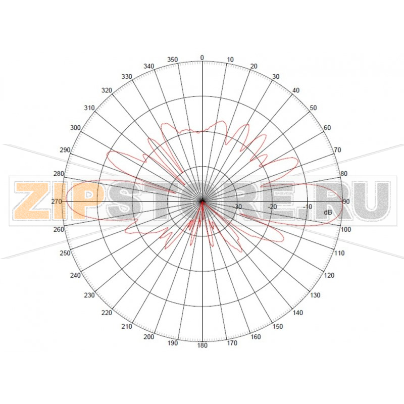 Антенна штыревая 2.4/5 ГГц, Wi-Fi, 7 дБ Cisco AIR-ANT2547V-N 