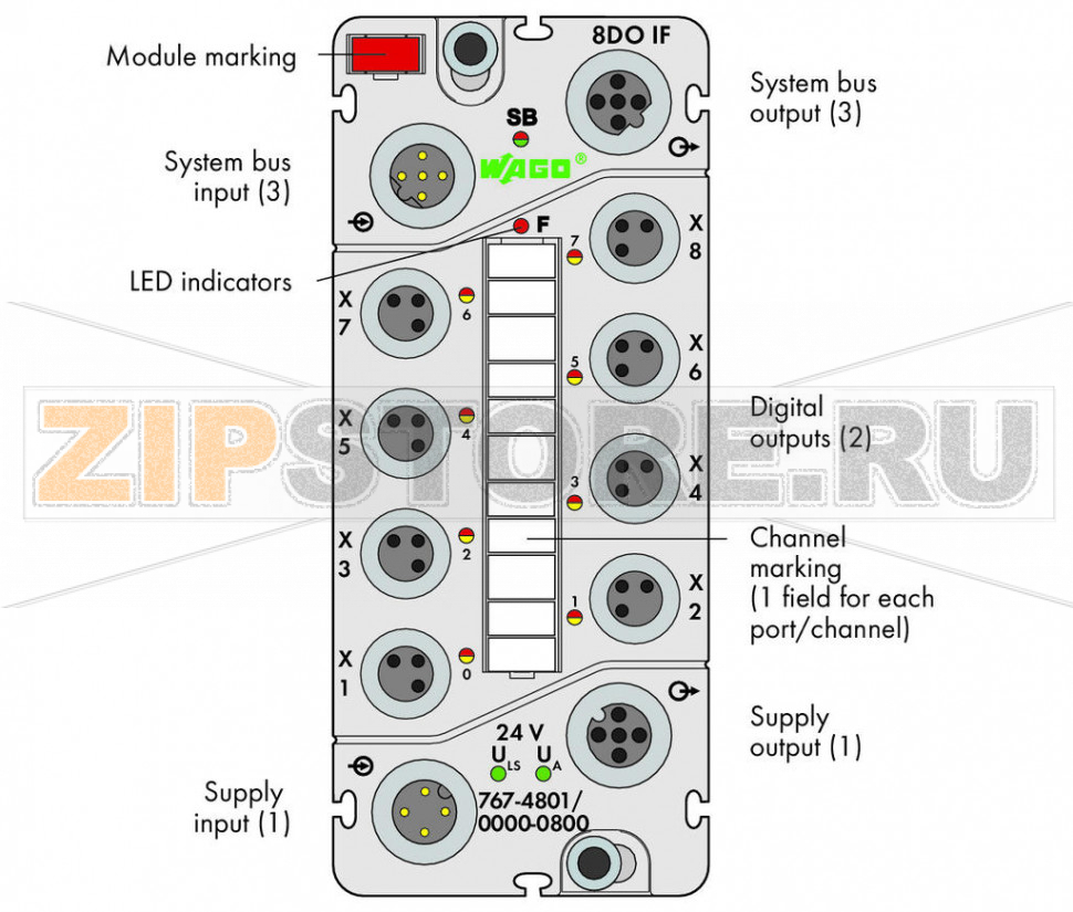767 Series  I/O System 8-канальный дискретный выход; тока; 0,5 А; Защита от помех; 8 x M8; - Wago 767-4801/000-800 Краткое описание:Дискретный модуль вывода для управления исполнительными механизмами (например, магнитными клапанами, контакторами постоянного тока, индикаторами).Характеристики:- 8 дискретных выводов, 24 В пост.тока / 0,5 А? Возможность выполнения диагностики (поканально)- С возможностью параметризации (инверсия, стратегия подстановки значения, подстановочное значение, ручной режим, интерактивное моделирование и диагностика)Комплектация:1 маркер WMB, красный1 маркировочная полоса2 защитные крышки M8...