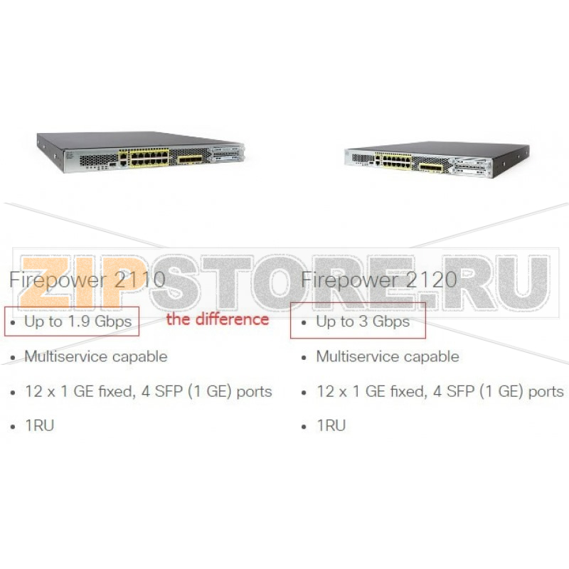 Экран межсетевой 12xGE, 4xSFP, 3500 IPSec, 100 Гб Cisco FPR2120-ASA-K9 