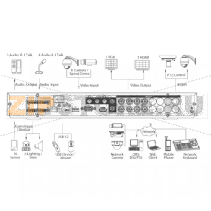 Видеорегистратор Dahua DHI-HCVR7204A-S2 