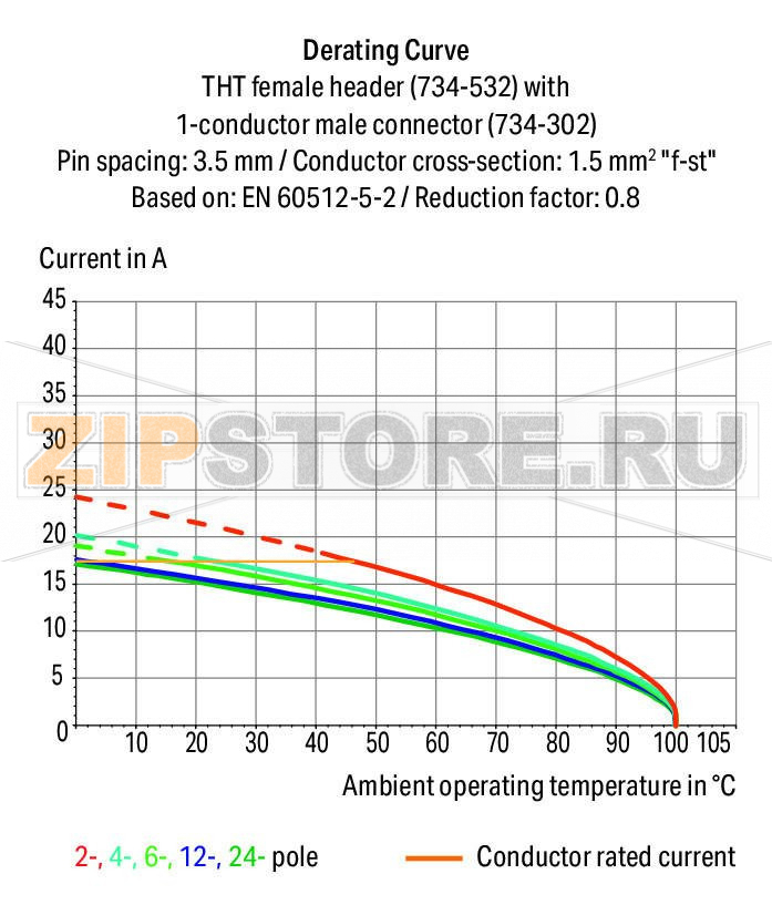 MCS MINI Розетка под пайку THT; 0.9 x 0.9 mm solder pin; угловые; 100% защита от неправильного подсоединения; Шаг контактов 3,81 мм; 3-пол.; оранжевые Wago 734-563 Встроенные тестовые порты для тестовых штекеров O 2 ммДля соединений "провод-провод" и "плата-провод"Выходы под печатные платы с защитой от касанияОтдельная изоляция входов и выходов.100% защита от неправильного подсоединенияВозможны варианты кодировки...