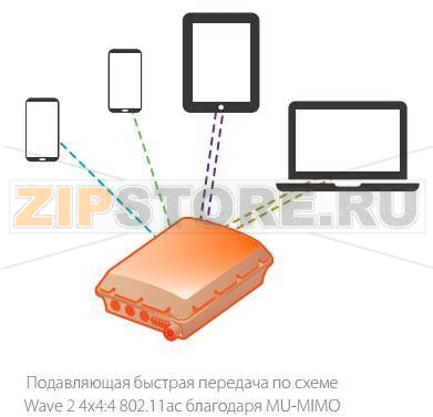 Точка доступа Ruckus 901-T710-WW51 