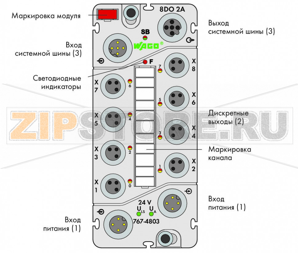 767 Series  I/O System 8-канальный дискретный выход; тока; 2,0 А; 8 x M8; светло-серые Wago 767-4803 Краткое описание:Дискретный модуль вывода для управления исполнительными механизмами (например, магнитными клапанами, контакторами постоянного тока, индикаторами).Особенности:? - 8 дискретных выводов, 24 В пост.тока / 2,0 А? Возможность выполнения диагностики (поканально)- С возможностью параметризации (инверсия, стратегия подстановки значения, ручной режим, интерактивное моделирование и диагностика)Комплектация:1 маркер WMB, красный1 маркировочная полоса2 защитные крышки M8...