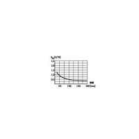 Радиатор для светодиодов, алюминиевый, 1.7 К/Вт, 178x15 мм Fischer Elektronik SK 590 15 SA