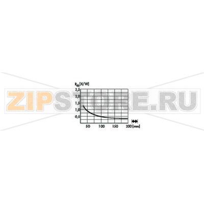 Радиатор для светодиодов, алюминиевый, 1.7 К/Вт, 178x15 мм Fischer Elektronik SK 590 15 SA 