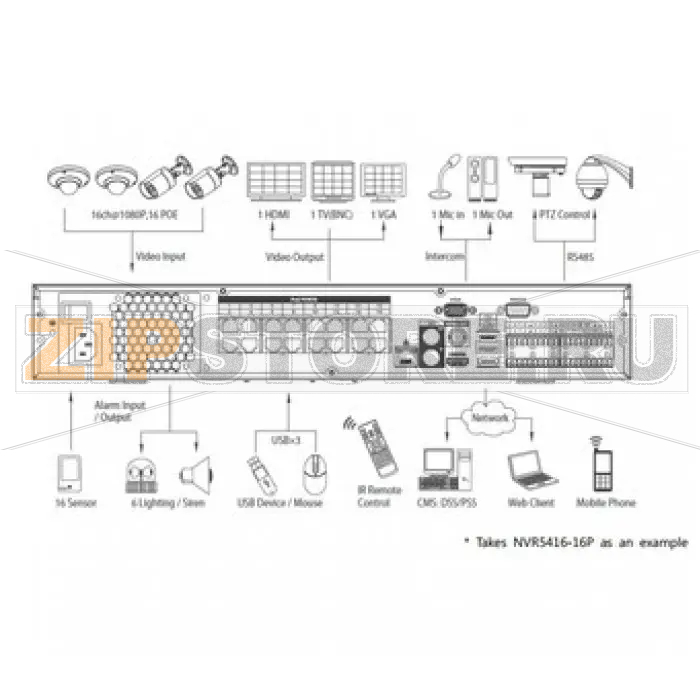 IP-видеорегистратор Dahua NVR5416-16P 