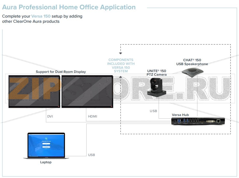 ClearOne Collaborate Versa 150. Комплект ВКС в составе: Концентратор COLLABORATE Versa hub; Камера UNITE 150; Спикерфон CHAT 150;  COLLABORATE SPACE - облачная лицензия для 50 участников с двумя виртуальными комнатами и одним шлюзом SIP / H.323 с бесплатн 