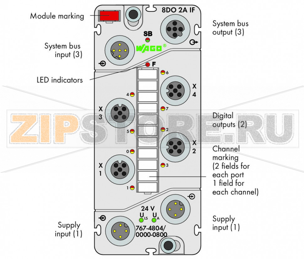 767 Series  I/O System 8-канальный дискретный выход; тока; 2,0 А; Защита от помех; 4 x M12, два выхода на соединитель; - Wago 767-4804/000-800 Краткое описание:Дискретный модуль вывода для управления исполнительными механизмами (например, магнитными клапанами, контакторами постоянного тока, индикаторами).Характеристики:- 8 дискретных выводов, 24 В пост.тока / 2,0 А? Возможность выполнения диагностики (поканально)- С возможностью параметризации (инверсия, стратегия подстановки значения, подстановочное значение, ручной режим, интерактивное моделирование и диагностика)Комплектация:1 маркер WMB, красный1 маркировочная полоса2 защитные крышки M12...