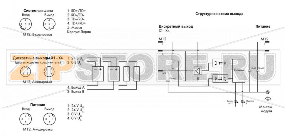 767 Series  I/O System 8-канальный дискретный выход; тока; 2,0 А; Защита от помех; 4 x M12, два выхода на соединитель; - Wago 767-4804/000-800 Краткое описание:Дискретный модуль вывода для управления исполнительными механизмами (например, магнитными клапанами, контакторами постоянного тока, индикаторами).Характеристики:- 8 дискретных выводов, 24 В пост.тока / 2,0 А? Возможность выполнения диагностики (поканально)- С возможностью параметризации (инверсия, стратегия подстановки значения, подстановочное значение, ручной режим, интерактивное моделирование и диагностика)Комплектация:1 маркер WMB, красный1 маркировочная полоса2 защитные крышки M12...