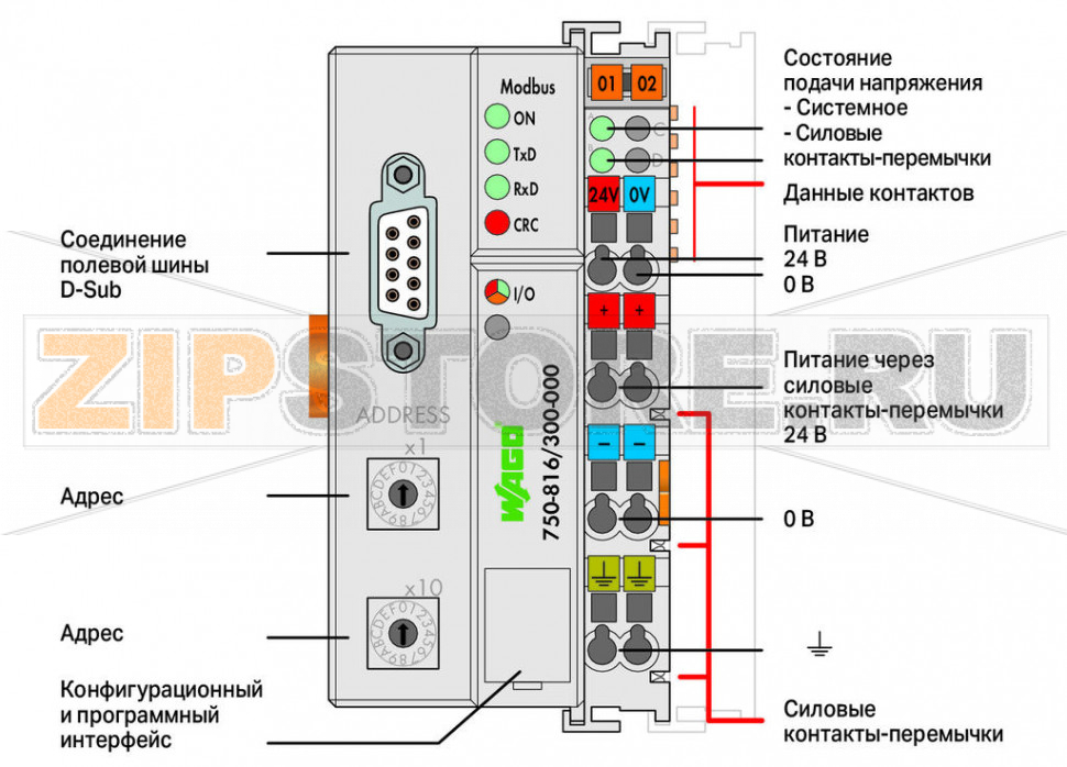 Контроллер MODBUS; RS-232; 115,2 Кбод; светло-серые Wago 750-816/300-000 Программируемый контроллер полевой шины MODBUS является расширением системы WAGO-I/O-SYSTEM.Этот контроллер сочетает в себе функциональность каплера полевой шины WAGO для MODBUS с функциональностью программируемого логического контроллера (ПЛК). Программирование выполняется в соответствии с МЭК 61131-3. Программист имеет доступ ко всем данным ввода-вывода и полевой шины.Характеристики и использование:Использование децентрализованного управления позволяет обеспечивать лучшую поддержку ПЛК или ПКСложные решения могут быть подразделены на множество отдельных задачПрограммируемый ответ в случае возникновения неисправности полевой шиныПредварительная обработка сигналов сокращает объем передачи через полевую шинуВозможность непосредственного управления периферийным оборудованием, благодаря чему достигается более короткое время реакции системыПростой автономный контроль...