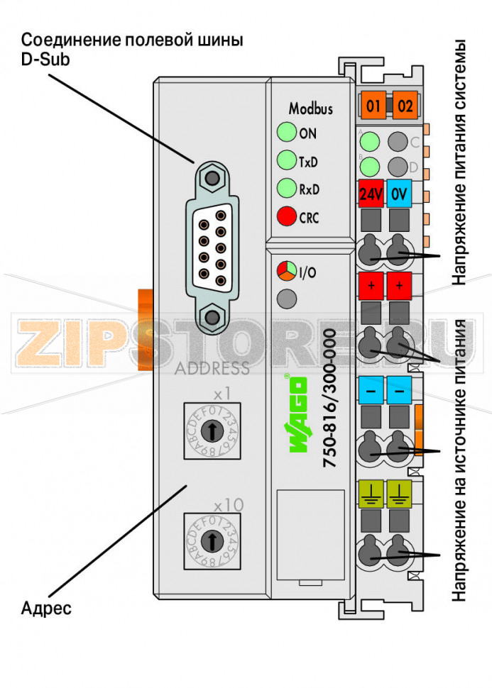 Контроллер MODBUS; RS-232; 115,2 Кбод; светло-серые Wago 750-816/300-000 Программируемый контроллер полевой шины MODBUS является расширением системы WAGO-I/O-SYSTEM.Этот контроллер сочетает в себе функциональность каплера полевой шины WAGO для MODBUS с функциональностью программируемого логического контроллера (ПЛК). Программирование выполняется в соответствии с МЭК 61131-3. Программист имеет доступ ко всем данным ввода-вывода и полевой шины.Характеристики и использование:Использование децентрализованного управления позволяет обеспечивать лучшую поддержку ПЛК или ПКСложные решения могут быть подразделены на множество отдельных задачПрограммируемый ответ в случае возникновения неисправности полевой шиныПредварительная обработка сигналов сокращает объем передачи через полевую шинуВозможность непосредственного управления периферийным оборудованием, благодаря чему достигается более короткое время реакции системыПростой автономный контроль...