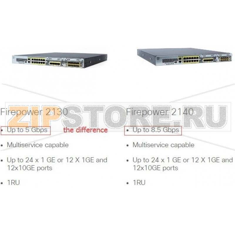 Экран межсетевой 12xGE, 4xSFP+, 7500 IPSec, 200 Гб Cisco FPR2130-ASA-K9 