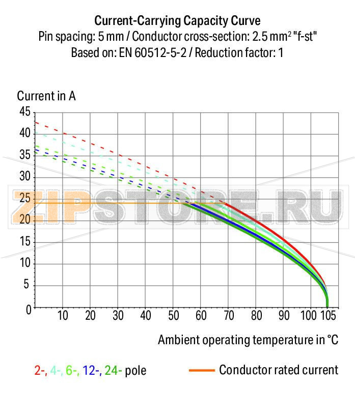 Клемма на печатную плату; 2,5 мм; Шаг контактов 10/10,16 мм; 8-пол.; подходят для применений Ex e; CAGE CLAMP®; опция объединения; 2,50 mm; светло-серые Wago 236-608/000-009/999-950 Клеммные колодки с соединением CAGE CLAMP®, применение отвертки параллельно или перпендикулярно вводу проводникаТакже доступны с аттестацией Ex eСпециальные инструменты для заводского монтажаСоединение под углом 45° обеспечивает возможность использования в широком спектре применений и для разных типов проводного монтажаУстановите шаг контактов в мм или дюймах либо сжав клеммные колодки плотнее, либо разделяя их...