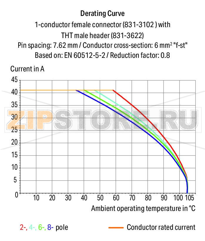 Вилка THT; 1.0 x 1.2 mm solder pin; угловые; 100% защита от неправильного подсоединения; Шаг контактов 7,62 мм; 4-пол.; светло-серые Wago 831-3624 Три вывода под пайку для каждого полюса обеспечивают высокий уровень электрической и механической стабильности100% защита от неправильного подсоединенияВозможны варианты кодировки...