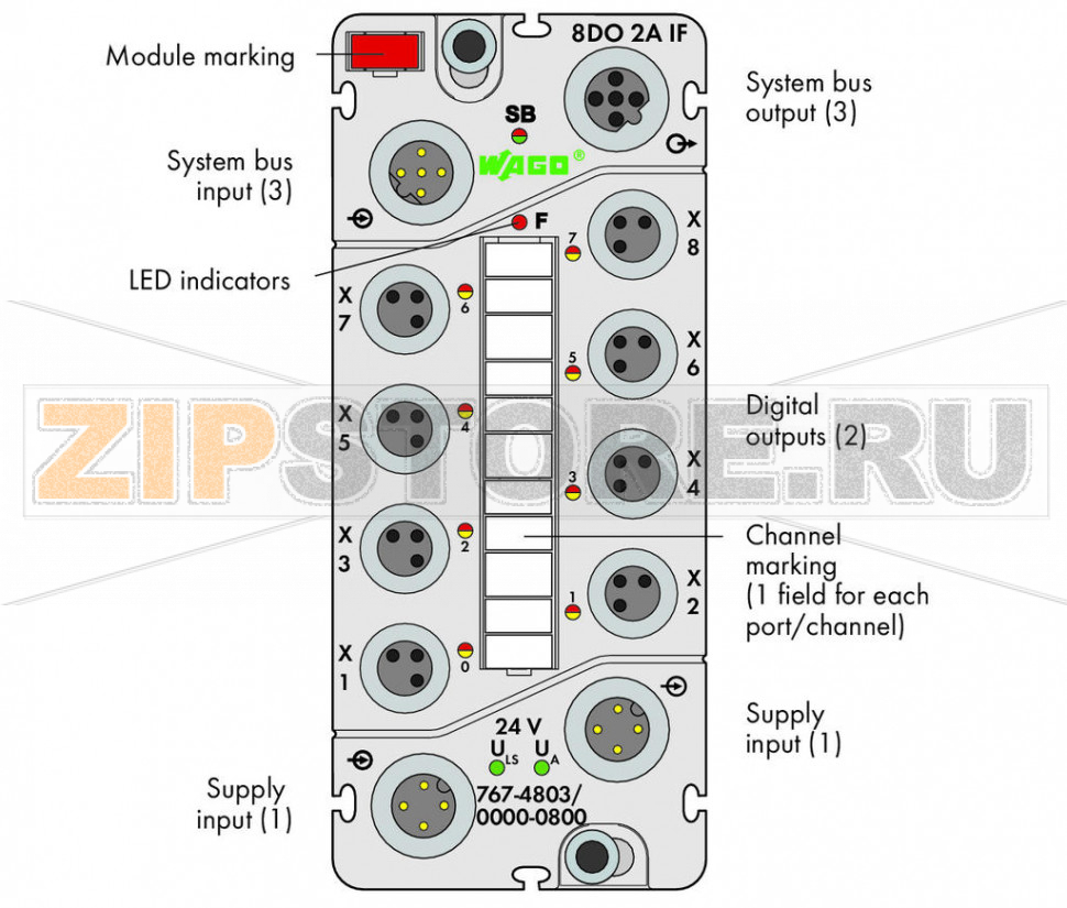 767 Series  I/O System 8-канальный дискретный выход; тока; 2,0 А; Защита от помех; 8 x M8; - Wago 767-4803/000-800 Краткое описание:Дискретный модуль вывода для управления исполнительными механизмами (например, магнитными клапанами, контакторами постоянного тока, индикаторами).Характеристики:- 8 дискретных выводов, 24 В пост.тока / 2,0 А? Возможность выполнения диагностики (поканально)- С возможностью параметризации (инверсия, стратегия подстановки значения, подстановочное значение, ручной режим, интерактивное моделирование и диагностика)Комплектация:1 маркер WMB, красный1 маркировочная полоса2 защитные крышки M8...