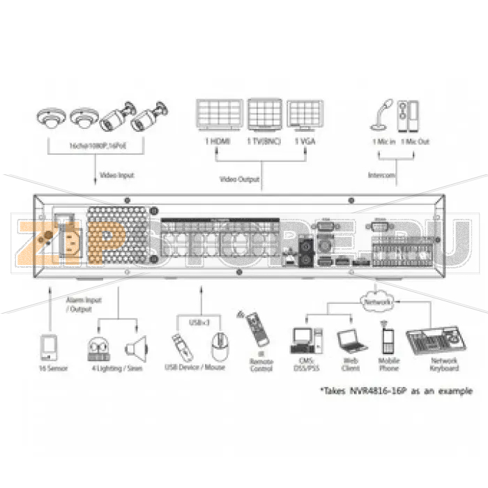 IP-видеорегистратор Dahua NVR4816-16P 