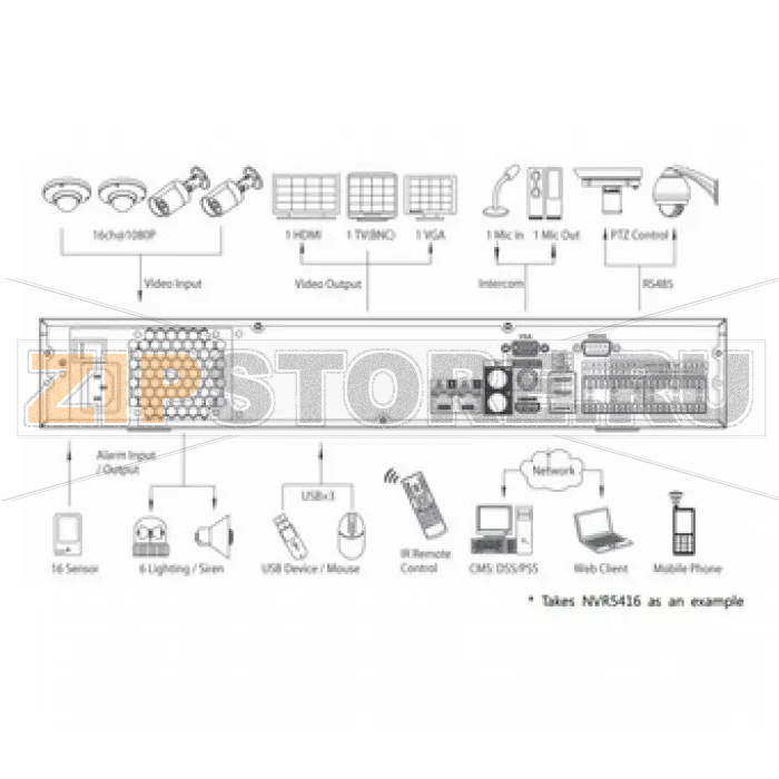 IP-видеорегистратор Dahua NVR5416 