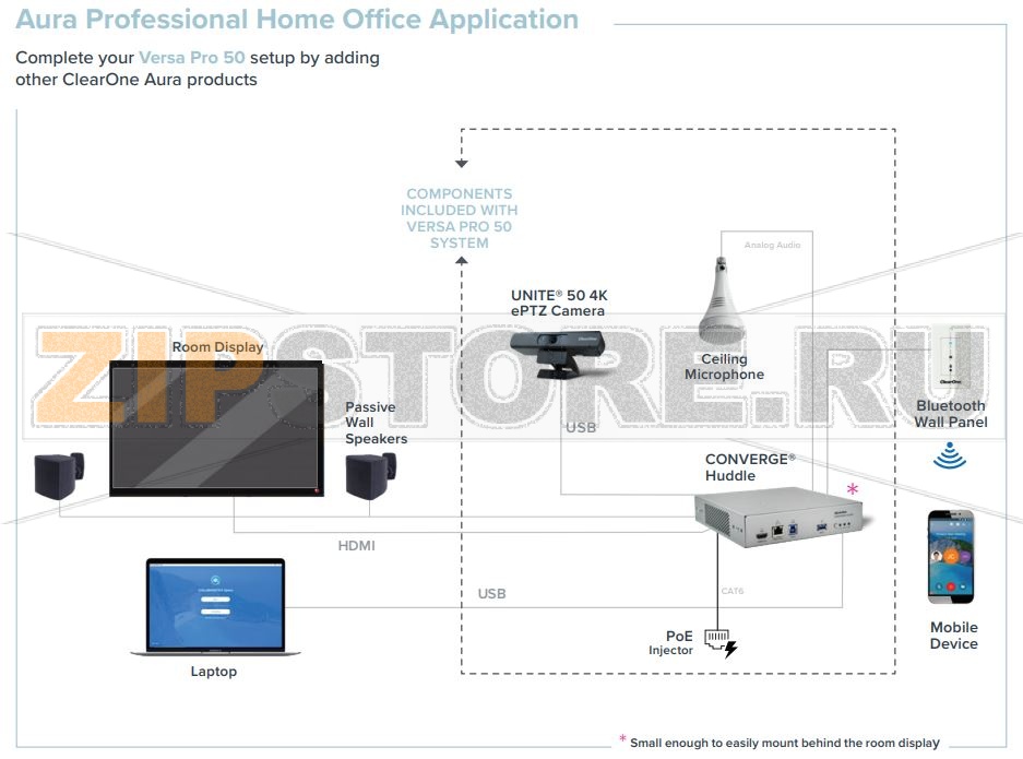 ClearOne COLLABORATE Versa Pro 50. Комплект ВКС в составе: Профессиональный аудиомикшер Converge Huddle; 1x подвесной потолочный микрофон Ceiling mic Array; Камера UNITE 50; Комплект питания PoE; Облачная лицензия COLLABORATE SPACE Pro 10 - 10 виртуальных 