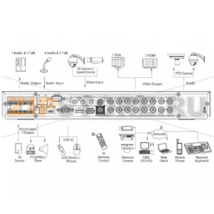 Видеорегистратор Dahua DHI-HCVR5216A-V2 