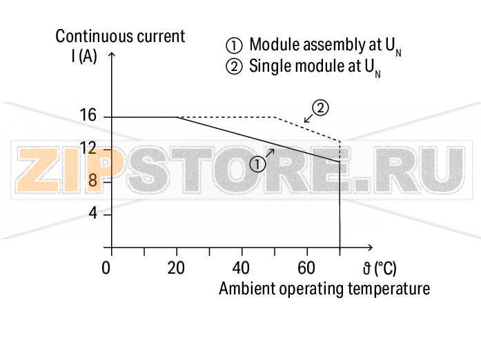 Relay module; Nominal input voltage: 24 VDC; 1 changeover contact; Limiting continuous current: 16 A; Red status indicator; Module width: 15 mm; 2,50 mm; gray Wago 788-304 