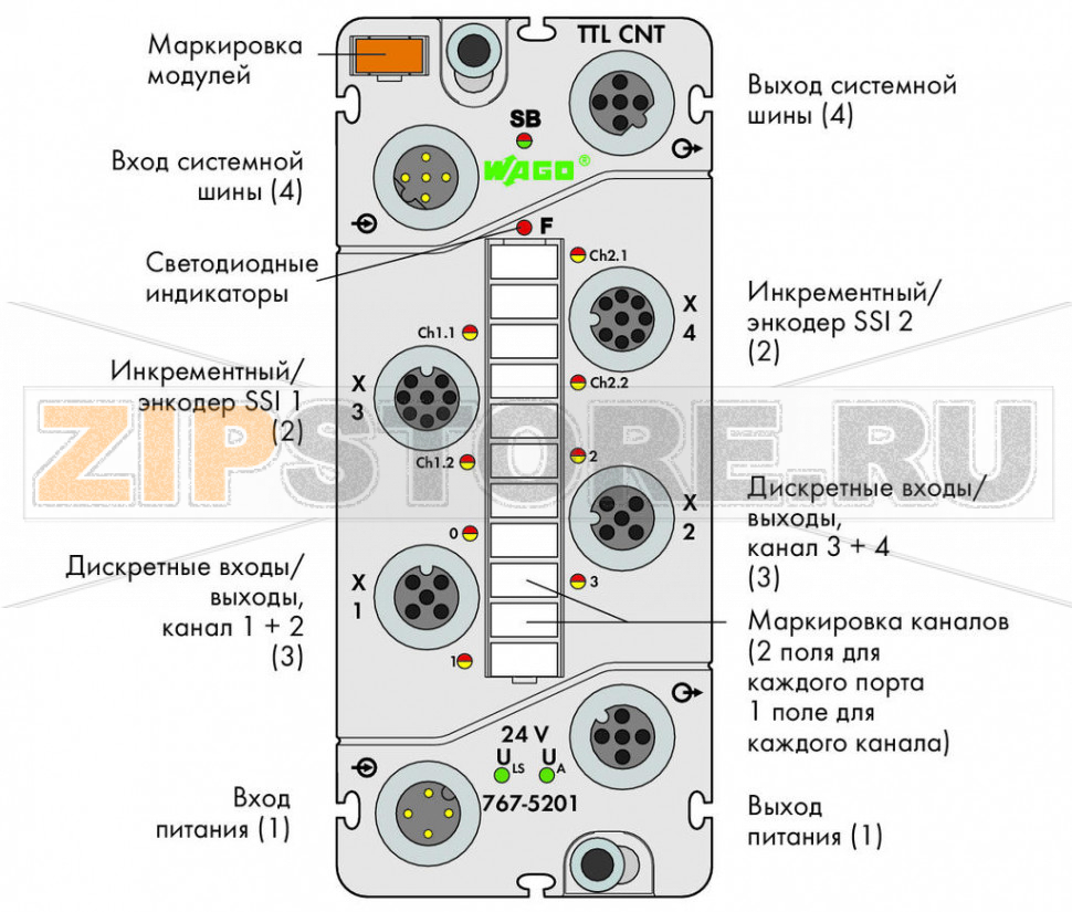 767 Series  I/O System Инкрементный энкодер TTL/трансмиттер SSI; светло-серые Wago 767-5201 Краткое описание:Модуль 767-5201 анализирует данные как абсолютных, так и инкрементных передатчиков с уровнями сигнала RS-422. Интегрированные дискретные вводы-выводы позволяют задавать выходы напрямую в зависимости от состояний счетчика. Два из четырех каналов дискретного ввода-вывода также могут использоваться в качестве выходов ШИМ*.Характеристики:Два интерфейса инкрементного шифратора/SSI-передатчикаЧетыре дискретных ввода-вывода 24 В пост.тока/0,1 A (включая 2 выхода ШИМ*)Конфигурируемые (инкрементный шифратор/SSI-передатчик, дискретные вводы-выводы)Доступна диагностика (поканально/помодульно)Комплектация:1 маркер WMB, оранжевый1 маркировочная полоса2 защитные крышки M12...