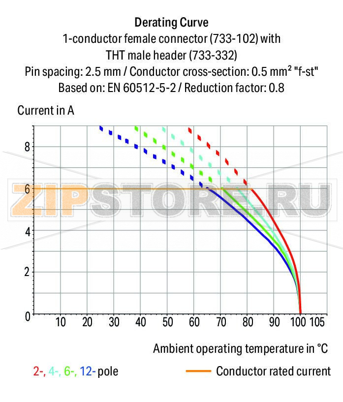 MCS MICRO 1-conductor female plug; 100% protected against mismating; 0.5 mm; Pin spacing 2.5 mm; 8-pole; 0,50 mm; light gray Wago 733-108 Универсальное соединение для всех типов проводниковПростая предварительная сборка и монтаж на устройстве посредством горизонтального и вертикального монтажа CAGE CLAMP®Пластины разгрузки натяжения, заводская сборка или монтаж на месте100% защита от неправильного подсоединенияВозможны варианты кодировки...