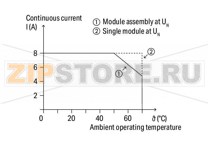 Relay module; Nominal input voltage: 24 VDC; 2 changeover contacts; Limiting continuous current: 8 A; Red status indicator; Module width: 15 mm; 2,50 mm; gray Wago 788-312 