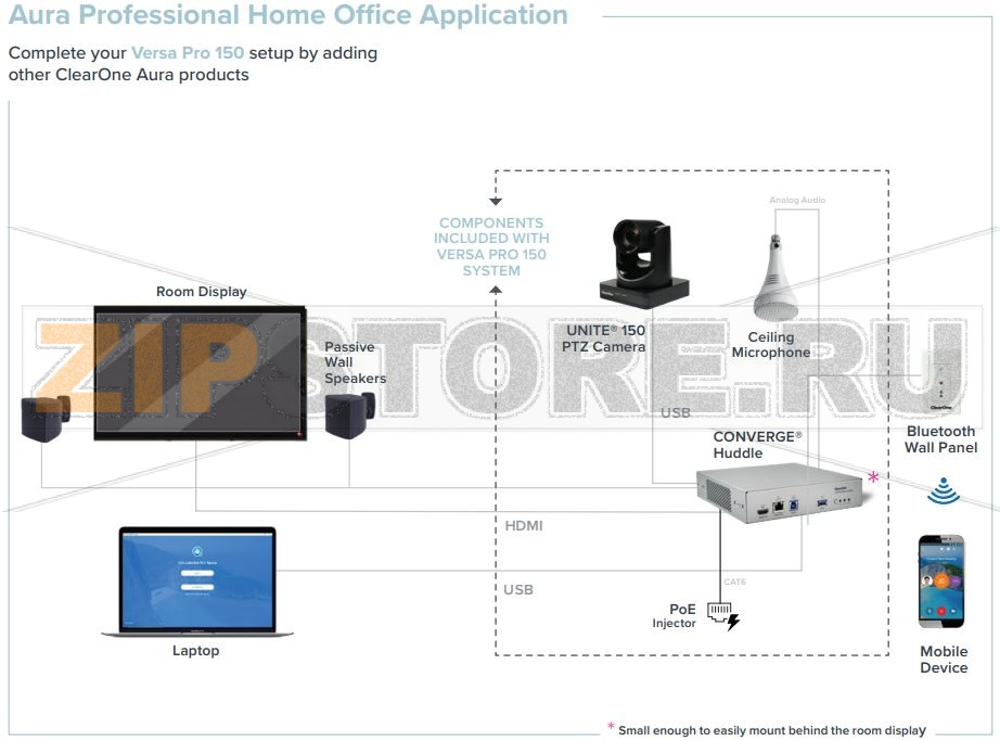 ClearOne COLLABORATE Versa Pro 150DEMO. Демо-комплект ВКС в составе: Профессиональный аудиомикшер Converge Huddle; 1x подвесной потолочный микрофон Ceiling mic Array; Камера UNITE 150; Комплект питания PoE; Облачная лицензия COLLABORATE SPACE Pro 10 - 10  
