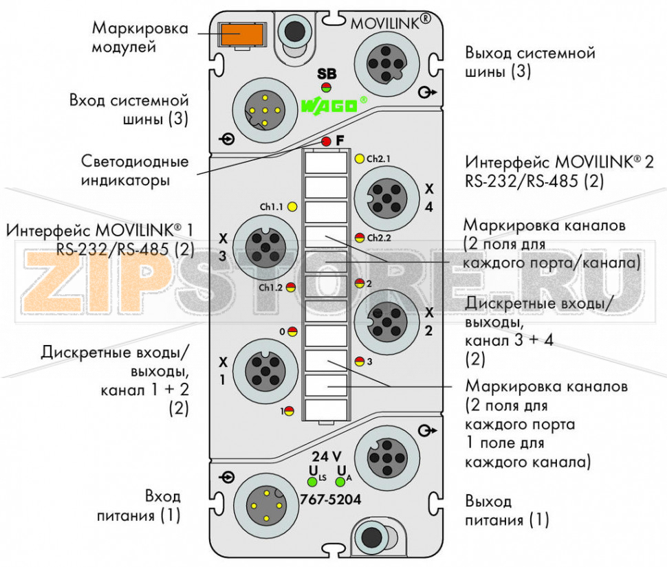 767 Series  I/O System Интерфейс MOVILINK® (RS-232, RS-485); светло-серые Wago 767-5204 Краткое описание:Интерфейсный модуль для управления приводами по протоколу MOVILINK® (см. примечание). Максимальное число приводов на интерфейс определяется типом применения и описывается более подробно в руководстве.Особенности:? 2 интерфейса MOVILINK® (RS-232, RS-485)- 4 дискретных вводов-выводов, 24 В пост.тока / 0,5 АДоступна диагностика (поканально/помодульно)С возможностью параметризации (режим работы, скорость в бодах, фильтр, инверсия, стратегия подстановки значения, подстановочное значение, ручной режим, интерактивное моделирование и диагностика)Комплектация:1 маркер WMB, оранжевый1 маркировочная полоса2 защитные крышки M12...
