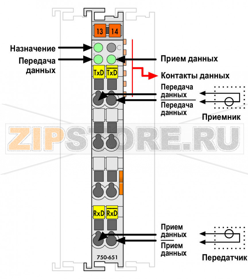 Интерфейс TTY; 9600 бод; N'; 8/1 бит; светло-серые Wago 750-651 