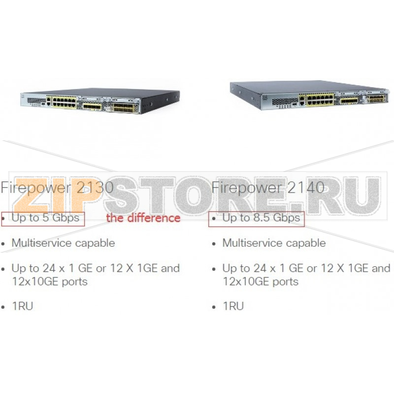 Экран межсетевой 12x10GE, 4xSFP+, 10000 IPSec, 200 Гб Cisco FPR2140-NGFW-K9 